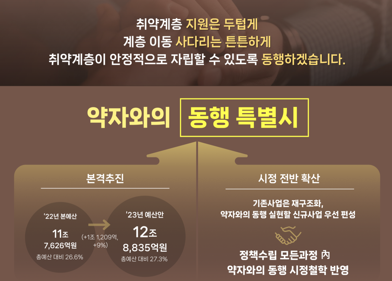 ‘동행’, ‘매력’, ‘안전’ 특별시 되기 위한 2023 서울시 사업은?